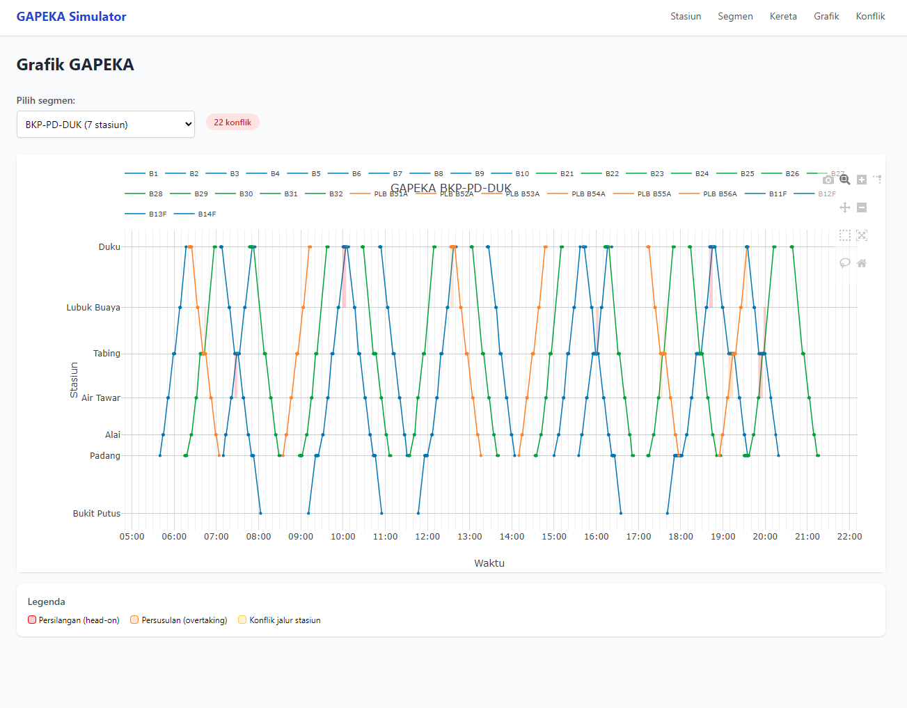 Interactive GAPEKA chart showing train schedules and conflict points